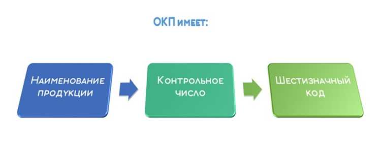 Примеры продукции, относящейся к ОКП 943200 и их аналоги в ОКПД 2