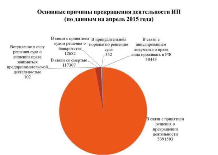 Код рвк предприятия что это в статистике Код рвк предприятия что это в статистике