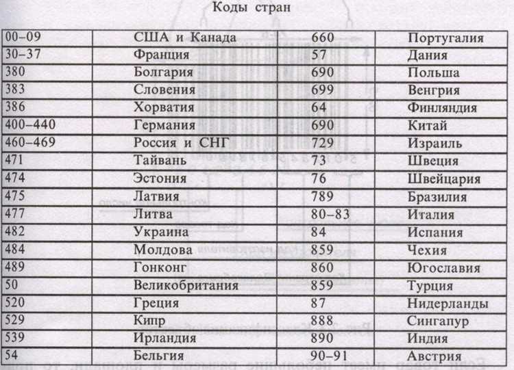 Проверка кода страны 860 в базах и реестрах: быстрые способы верификации