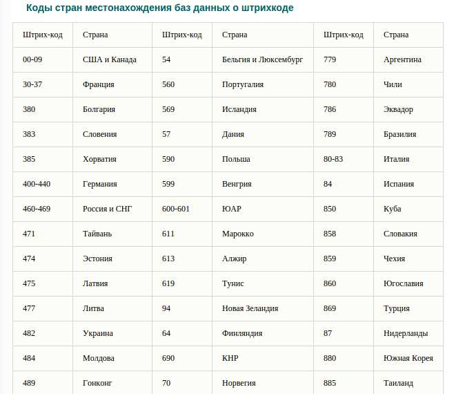 Код страны 860 – что означает и где применяется
