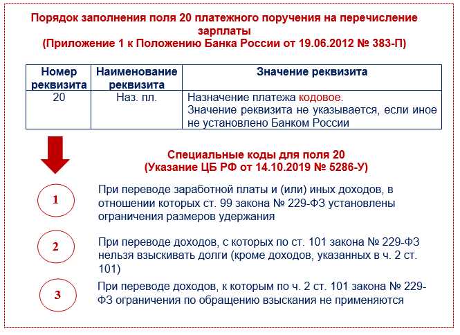 Код таможенного органа в платежном поручении как узнать
