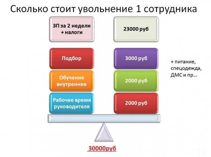 Коэффициент невыхода на работу как рассчитать