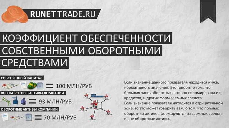 Эмиссия/привлечение собственного капитала