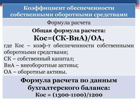 Коэффициент обеспеченности собственными оборотными средствами определяется как