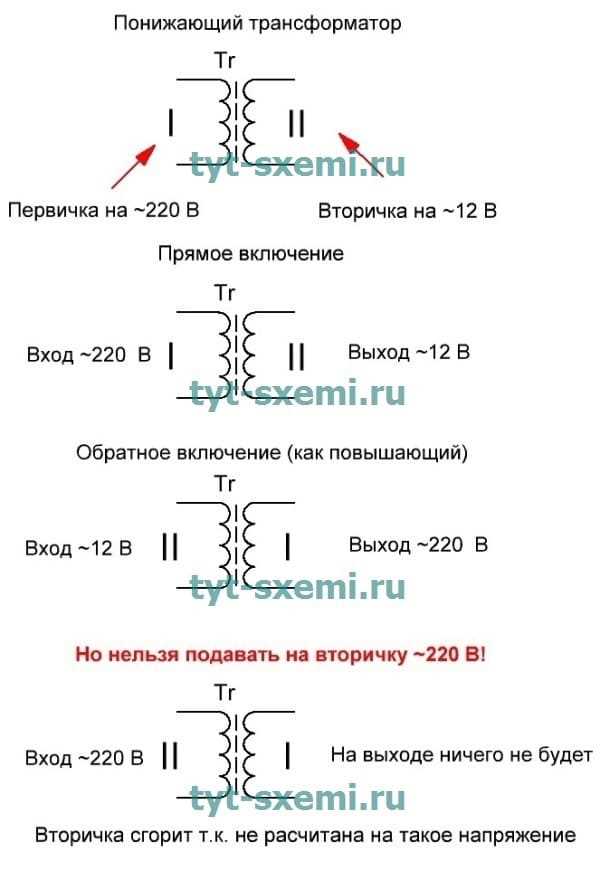 Расчёт требуемой мощности трансформатора по нагрузке
