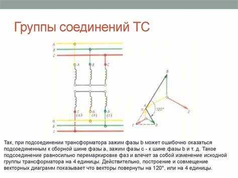 Выбор мощности с учётом перспективы роста нагрузки