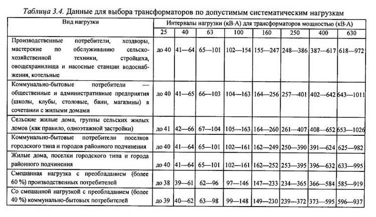 Количество и мощность присоединяемых к сети трансформаторов что писать