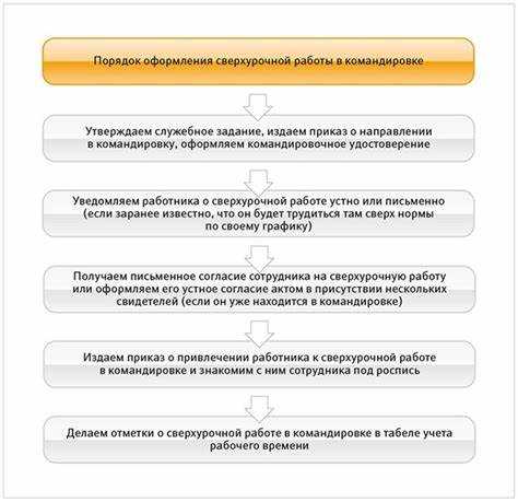 Командировка по совместительству как быть с основным местом работы