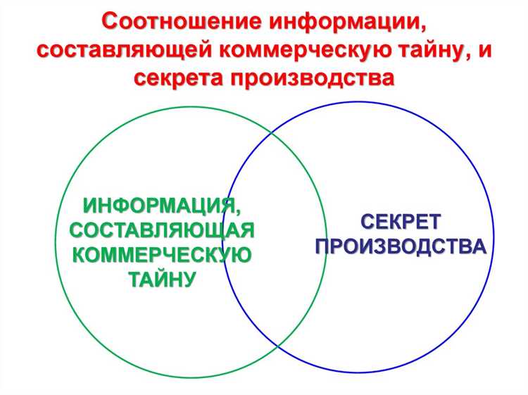 Ответственность за раскрытие или использование коммерческой тайны