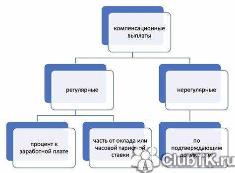 Выплаты при командировках: какие суммы входят в компенсацию