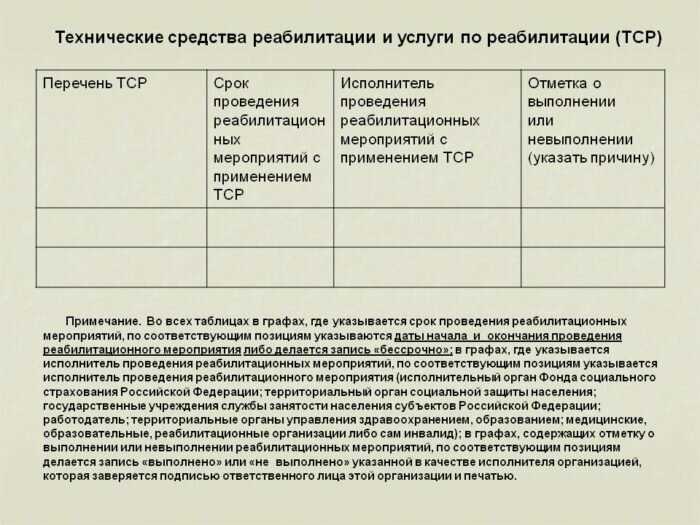 Сроки рассмотрения заявки и выплаты средств
