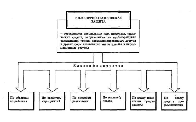 Как составить точный месячный план доходов и расходов