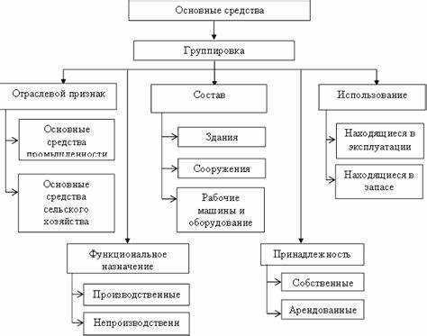 Транспортные средства: классификация по назначению и сроку службы