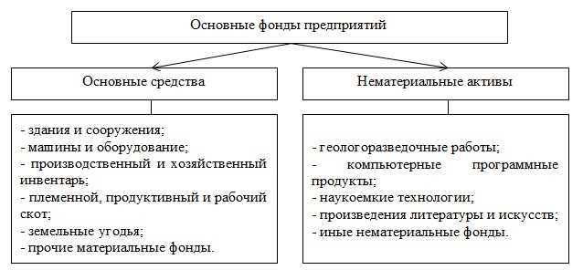 Земельные участки и природные ресурсы: особенности учета