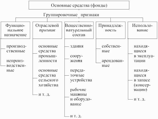 Нематериальные компоненты: лицензии, патенты, программное обеспечение