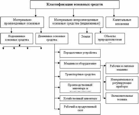 Здания и сооружения: виды и способы оценки