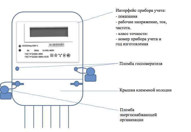 Показания электросчетчиков через поверку и сервисные службы