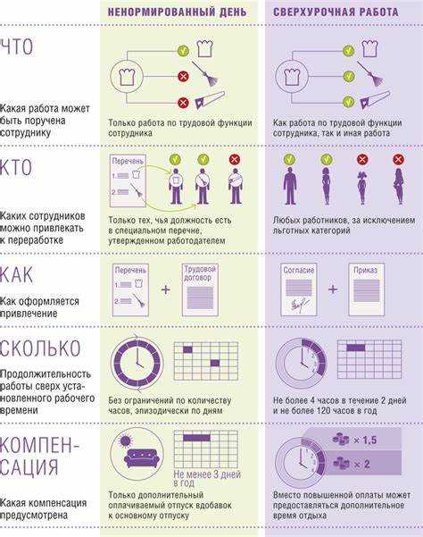 Как согласовать ненормированный график с трудовым договором