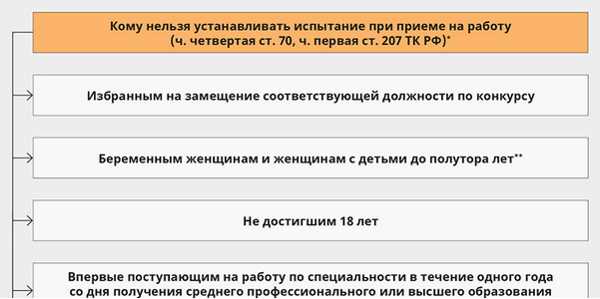 Сотрудники, заключающие срочный трудовой договор на короткий срок