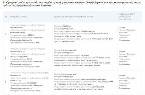 Кому нужно подавать декларацию о доходах