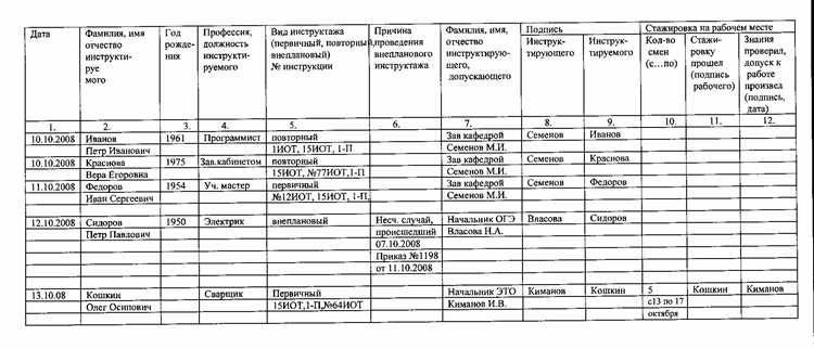 Действия при аварийных ситуациях и порядок эвакуации