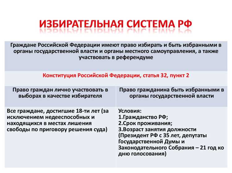 Ограничения на размещение агитационных материалов в общественных местах