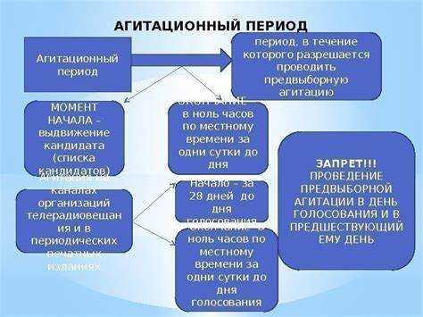 Кому разрешается проводить предвыборную агитацию