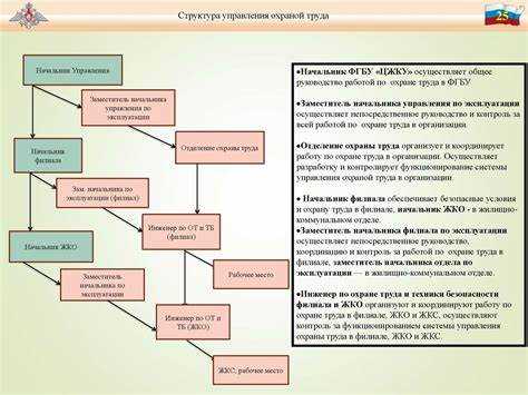 Ответственность за нарушение правил гражданской обороны
