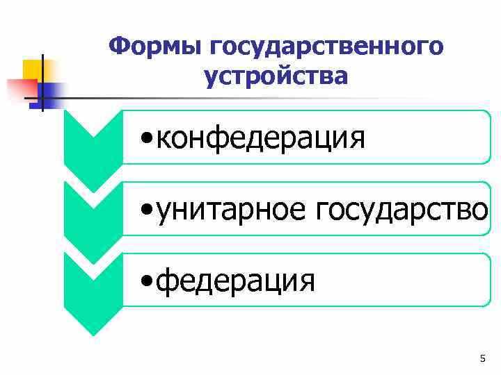 Влияние конфедерации на международные отношения участников