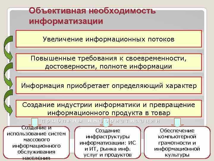 Каковы особенности хранения и обработки персональных данных?