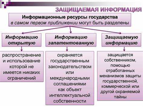 Конфиденциальная информация и персональные данные в чем разница Конфиденциальная информация и персональные данные в чем разница