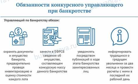 Какие действия предпринимает управляющий для реализации имущества