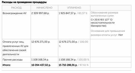Какие отчёты и документы обязан предоставлять конкурсный управляющий