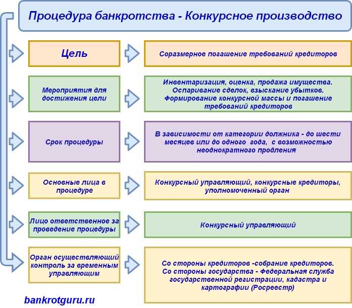 Роль конкурсного управляющего и его полномочия