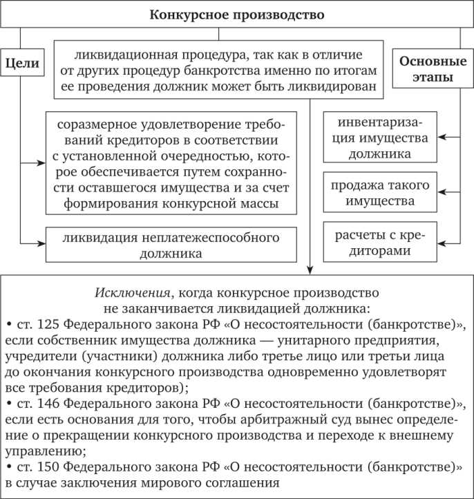 Ответственность участников процедуры и последствия нарушений