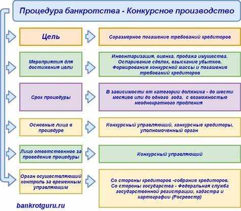 Конкурсное производство при банкротстве что это