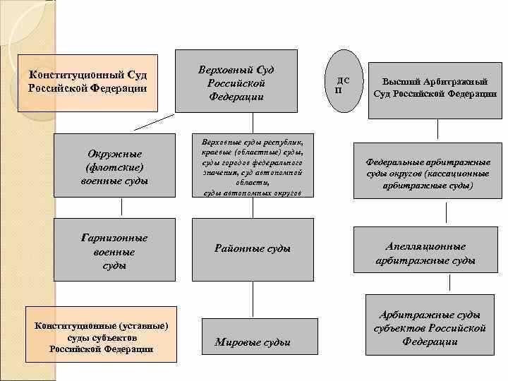 Как взаимодействуют Конституционный и Верховный суды в правовой системе