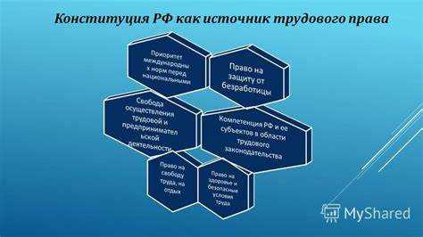 Конституционные механизмы разрешения трудовых споров