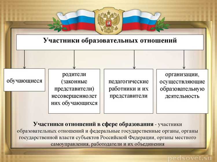 Обязанности государства по обеспечению доступности образования