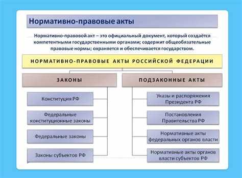 Регулирование частных и коммерческих образовательных учреждений