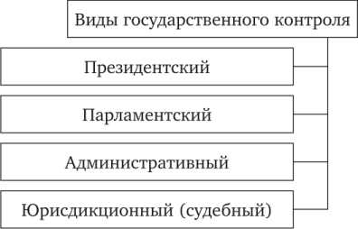 Влияние органов внутреннего аудита на прозрачность госструктур