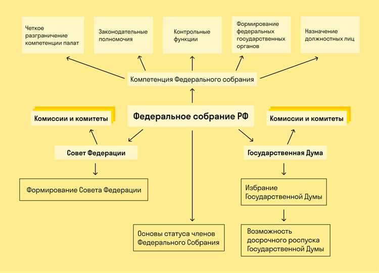Использование информационных систем для отслеживания работы государственных органов