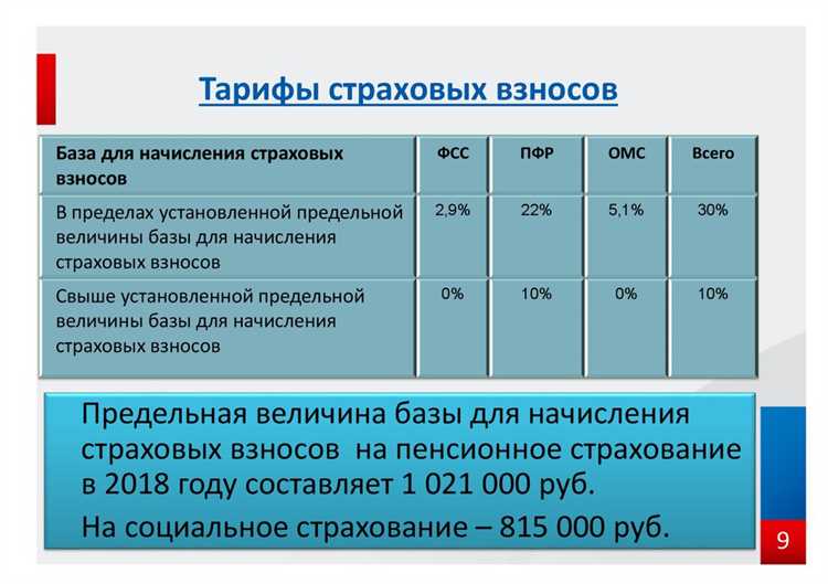 Документы, подтверждающие право на льготу