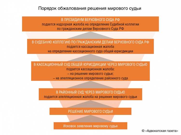 Обеспечение безопасности судей и адвокатов при выездных заседаниях