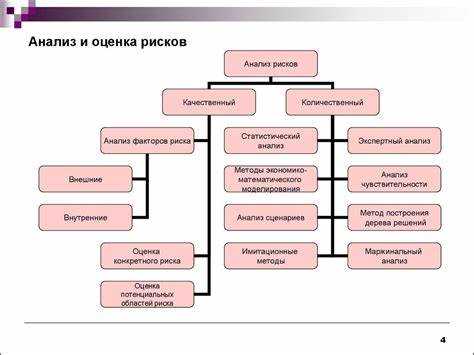Роль риск-менеджера в подготовке сценариев