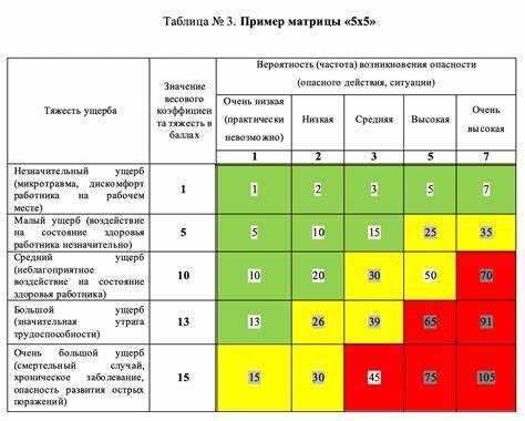 Порядок взаимодействия команд при совместной оценке рисков