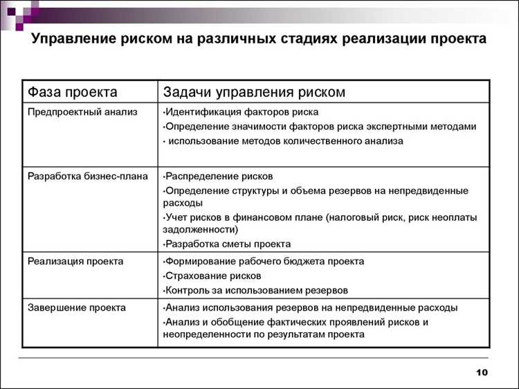 Функции внутренних аудиторов в контроле качества анализа