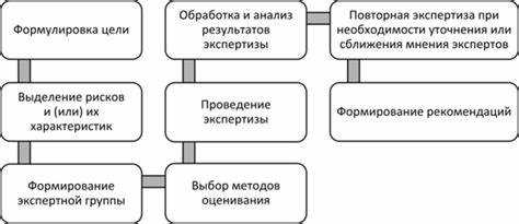 Кто должен оценивать риски методом анализа сценариев