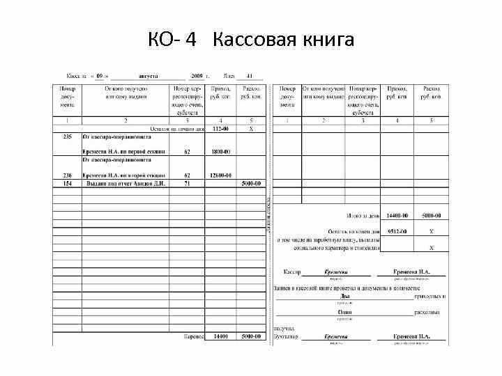Пошаговый порядок внесения приходных и расходных операций