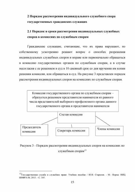 Документы, необходимые для подтверждения претензий